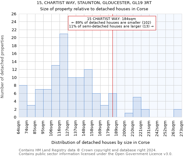 15, CHARTIST WAY, STAUNTON, GLOUCESTER, GL19 3RT: Size of property relative to detached houses in Corse