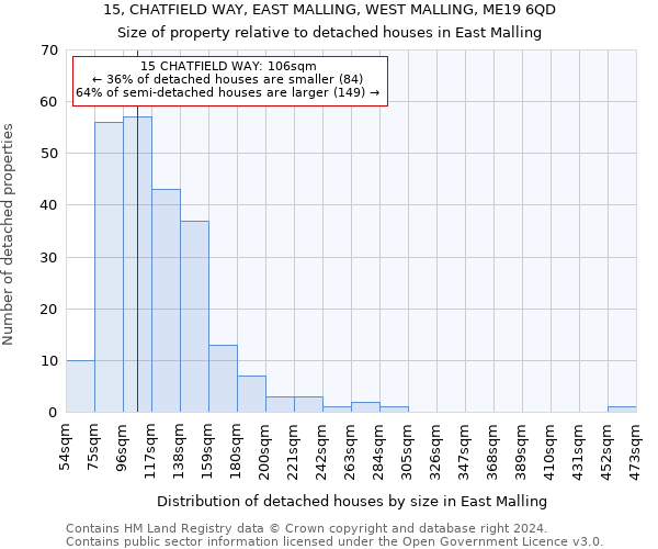 15, CHATFIELD WAY, EAST MALLING, WEST MALLING, ME19 6QD: Size of property relative to detached houses in East Malling