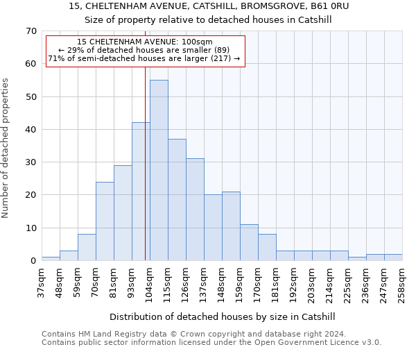 15, CHELTENHAM AVENUE, CATSHILL, BROMSGROVE, B61 0RU: Size of property relative to detached houses in Catshill