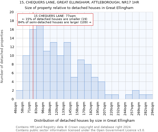 15, CHEQUERS LANE, GREAT ELLINGHAM, ATTLEBOROUGH, NR17 1HR: Size of property relative to detached houses in Great Ellingham