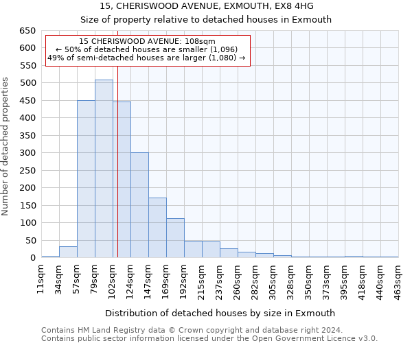 15, CHERISWOOD AVENUE, EXMOUTH, EX8 4HG: Size of property relative to detached houses in Exmouth