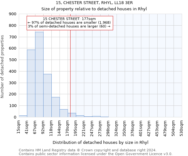 15, CHESTER STREET, RHYL, LL18 3ER: Size of property relative to detached houses in Rhyl
