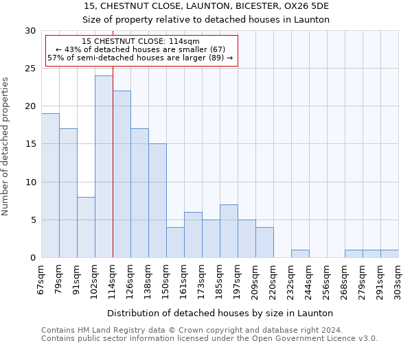 15, CHESTNUT CLOSE, LAUNTON, BICESTER, OX26 5DE: Size of property relative to detached houses in Launton