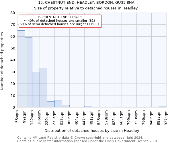 15, CHESTNUT END, HEADLEY, BORDON, GU35 8NA: Size of property relative to detached houses in Headley