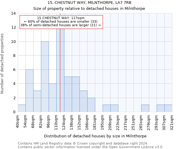 15, CHESTNUT WAY, MILNTHORPE, LA7 7RB: Size of property relative to detached houses in Milnthorpe