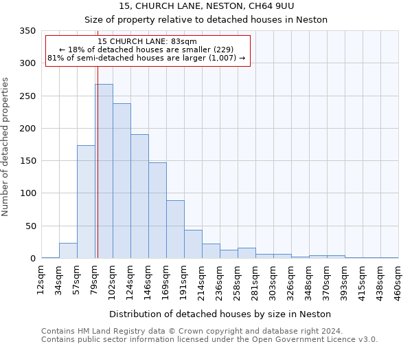 15, CHURCH LANE, NESTON, CH64 9UU: Size of property relative to detached houses in Neston