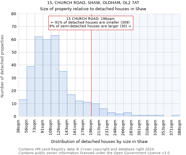 15, CHURCH ROAD, SHAW, OLDHAM, OL2 7AT: Size of property relative to detached houses in Shaw