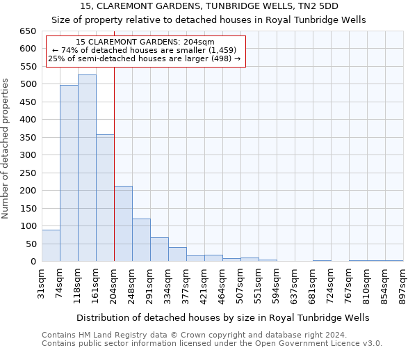 15, CLAREMONT GARDENS, TUNBRIDGE WELLS, TN2 5DD: Size of property relative to detached houses in Royal Tunbridge Wells