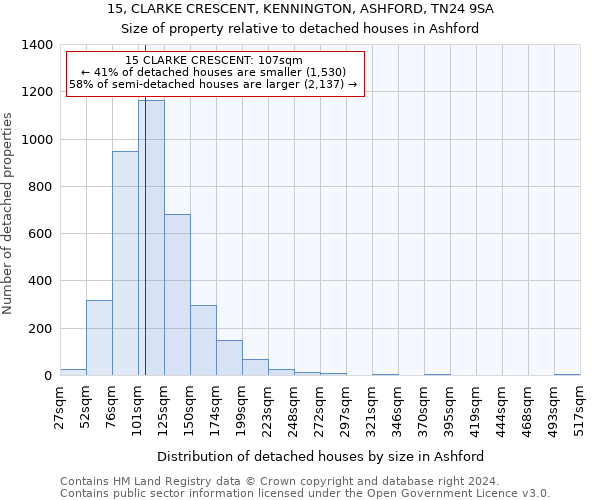 15, CLARKE CRESCENT, KENNINGTON, ASHFORD, TN24 9SA: Size of property relative to detached houses in Ashford