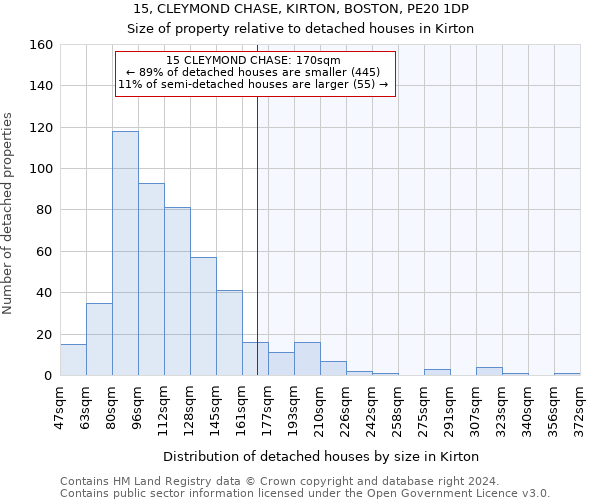 15, CLEYMOND CHASE, KIRTON, BOSTON, PE20 1DP: Size of property relative to detached houses in Kirton