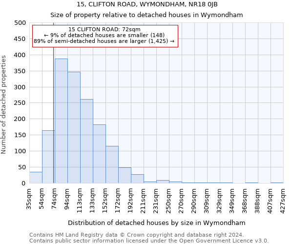 15, CLIFTON ROAD, WYMONDHAM, NR18 0JB: Size of property relative to detached houses in Wymondham