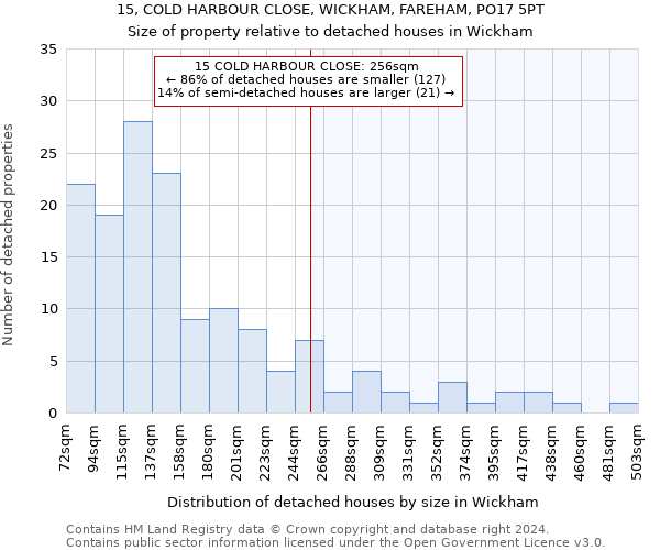 15, COLD HARBOUR CLOSE, WICKHAM, FAREHAM, PO17 5PT: Size of property relative to detached houses in Wickham