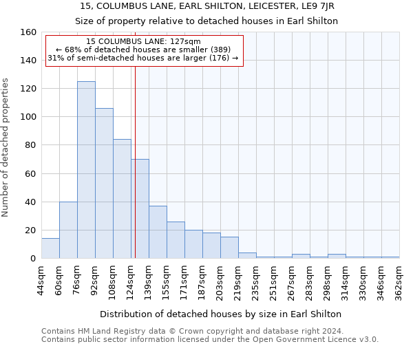 15, COLUMBUS LANE, EARL SHILTON, LEICESTER, LE9 7JR: Size of property relative to detached houses in Earl Shilton