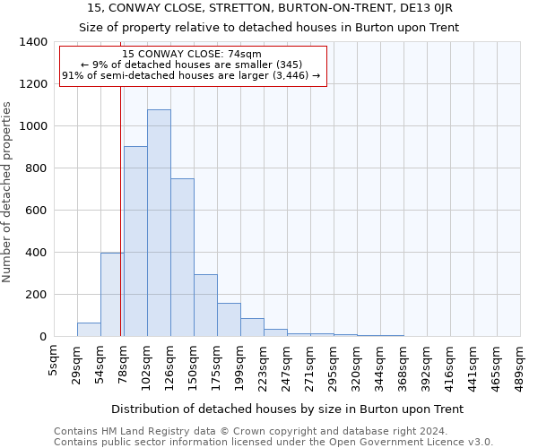 15, CONWAY CLOSE, STRETTON, BURTON-ON-TRENT, DE13 0JR: Size of property relative to detached houses in Burton upon Trent