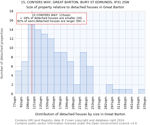 15, CONYERS WAY, GREAT BARTON, BURY ST EDMUNDS, IP31 2SW: Size of property relative to detached houses in Great Barton