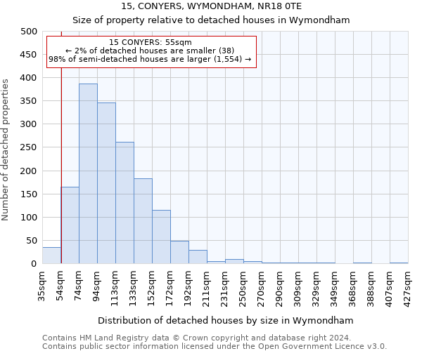 15, CONYERS, WYMONDHAM, NR18 0TE: Size of property relative to detached houses in Wymondham