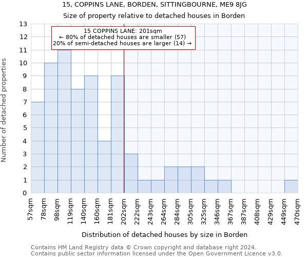 15, COPPINS LANE, BORDEN, SITTINGBOURNE, ME9 8JG: Size of property relative to detached houses in Borden