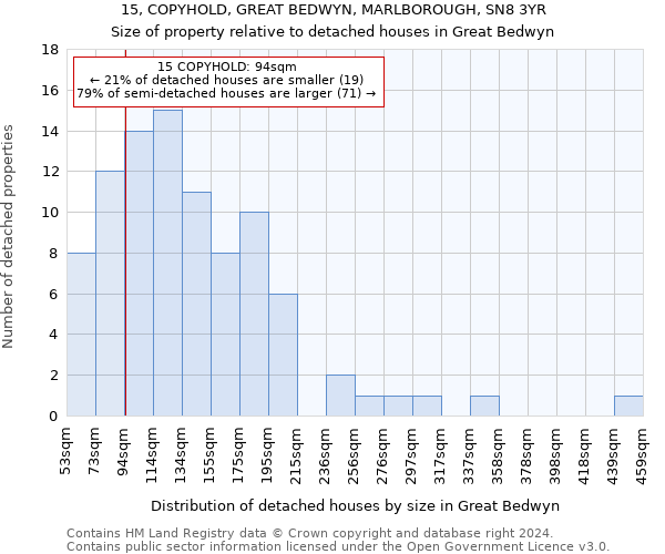 15, COPYHOLD, GREAT BEDWYN, MARLBOROUGH, SN8 3YR: Size of property relative to detached houses in Great Bedwyn