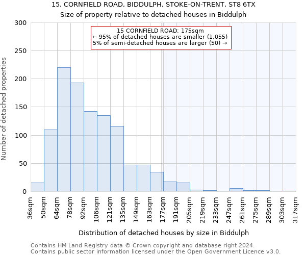 15, CORNFIELD ROAD, BIDDULPH, STOKE-ON-TRENT, ST8 6TX: Size of property relative to detached houses in Biddulph