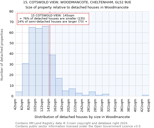 15, COTSWOLD VIEW, WOODMANCOTE, CHELTENHAM, GL52 9UE: Size of property relative to detached houses in Woodmancote