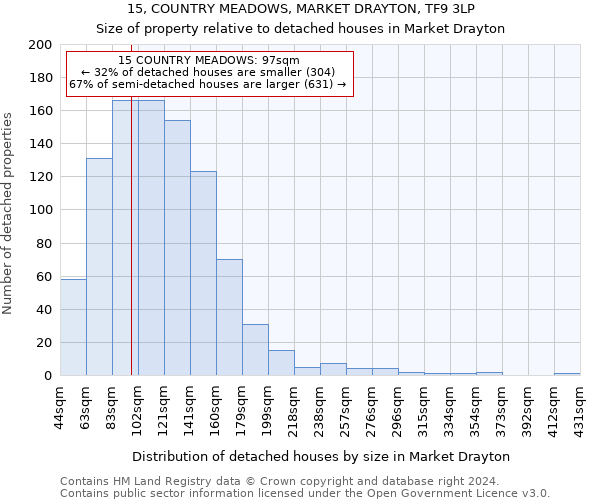 15, COUNTRY MEADOWS, MARKET DRAYTON, TF9 3LP: Size of property relative to detached houses in Market Drayton
