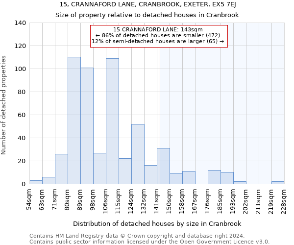 15, CRANNAFORD LANE, CRANBROOK, EXETER, EX5 7EJ: Size of property relative to detached houses in Cranbrook