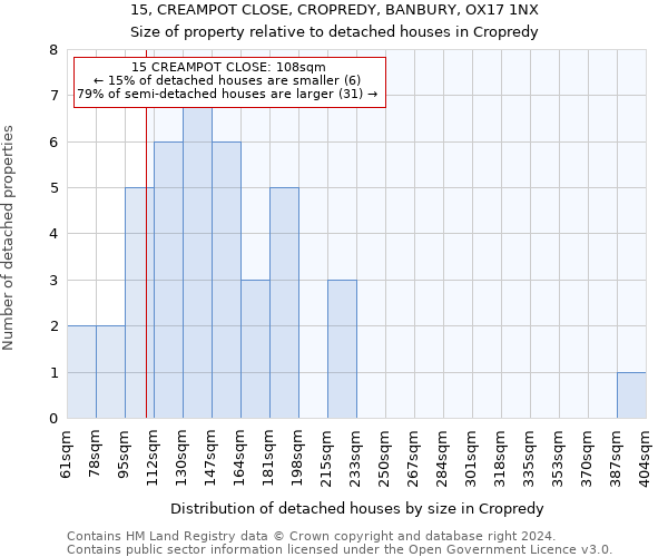 15, CREAMPOT CLOSE, CROPREDY, BANBURY, OX17 1NX: Size of property relative to detached houses in Cropredy