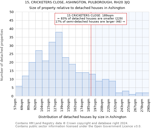 15, CRICKETERS CLOSE, ASHINGTON, PULBOROUGH, RH20 3JQ: Size of property relative to detached houses in Ashington