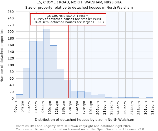 15, CROMER ROAD, NORTH WALSHAM, NR28 0HA: Size of property relative to detached houses in North Walsham