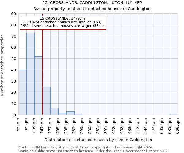15, CROSSLANDS, CADDINGTON, LUTON, LU1 4EP: Size of property relative to detached houses in Caddington