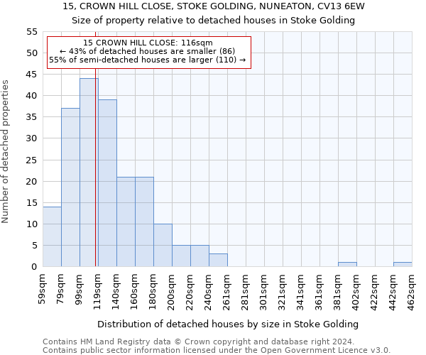 15, CROWN HILL CLOSE, STOKE GOLDING, NUNEATON, CV13 6EW: Size of property relative to detached houses in Stoke Golding