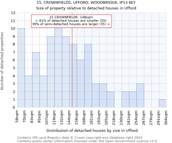 15, CROWNFIELDS, UFFORD, WOODBRIDGE, IP13 6EY: Size of property relative to detached houses in Ufford