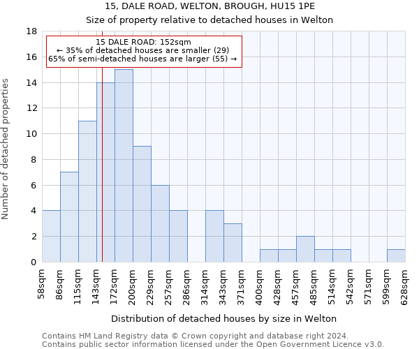15, DALE ROAD, WELTON, BROUGH, HU15 1PE: Size of property relative to detached houses in Welton