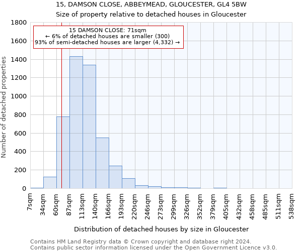 15, DAMSON CLOSE, ABBEYMEAD, GLOUCESTER, GL4 5BW: Size of property relative to detached houses in Gloucester