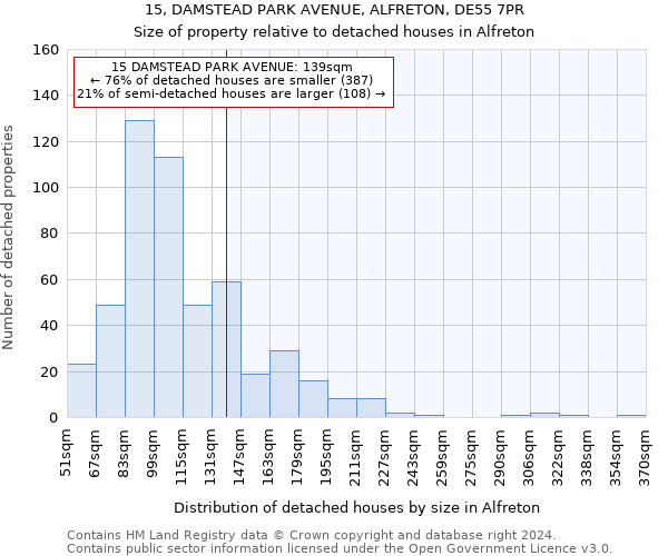 15, DAMSTEAD PARK AVENUE, ALFRETON, DE55 7PR: Size of property relative to detached houses in Alfreton