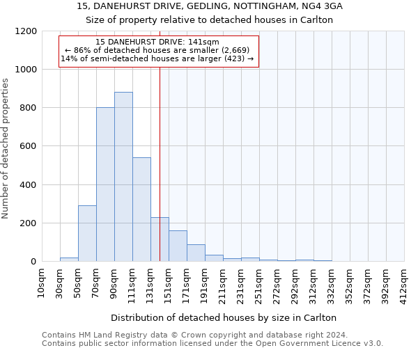 15, DANEHURST DRIVE, GEDLING, NOTTINGHAM, NG4 3GA: Size of property relative to detached houses in Carlton