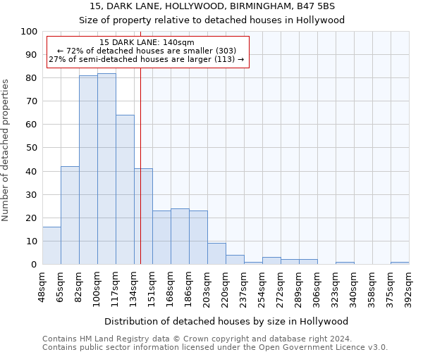 15, DARK LANE, HOLLYWOOD, BIRMINGHAM, B47 5BS: Size of property relative to detached houses in Hollywood