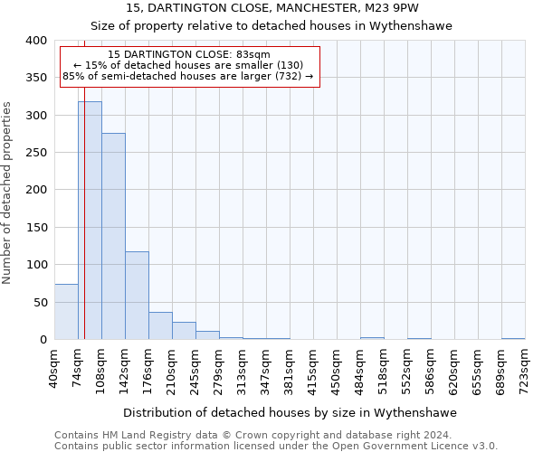 15, DARTINGTON CLOSE, MANCHESTER, M23 9PW: Size of property relative to detached houses in Wythenshawe