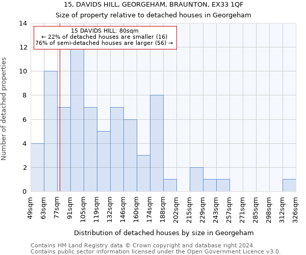 15, DAVIDS HILL, GEORGEHAM, BRAUNTON, EX33 1QF: Size of property relative to detached houses in Georgeham