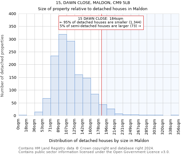 15, DAWN CLOSE, MALDON, CM9 5LB: Size of property relative to detached houses in Maldon