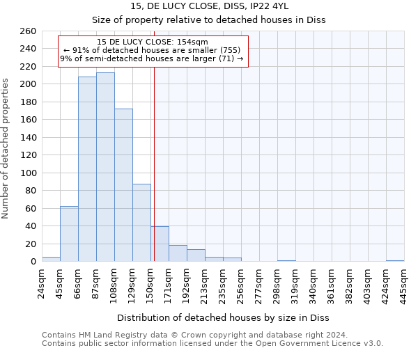 15, DE LUCY CLOSE, DISS, IP22 4YL: Size of property relative to detached houses in Diss