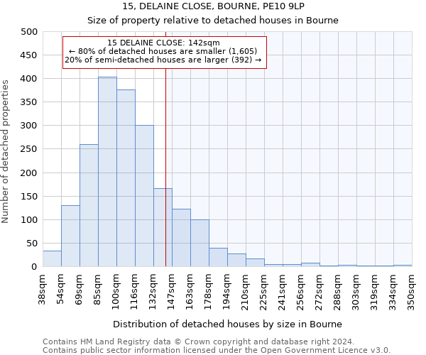15, DELAINE CLOSE, BOURNE, PE10 9LP: Size of property relative to detached houses in Bourne