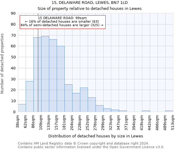 15, DELAWARE ROAD, LEWES, BN7 1LD: Size of property relative to detached houses in Lewes
