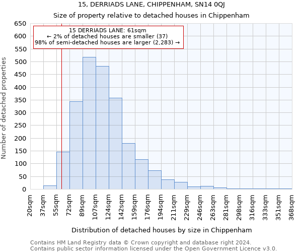 15, DERRIADS LANE, CHIPPENHAM, SN14 0QJ: Size of property relative to detached houses in Chippenham