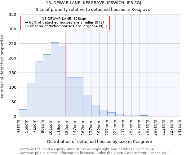 15, DEWAR LANE, KESGRAVE, IPSWICH, IP5 2GJ: Size of property relative to detached houses in Kesgrave