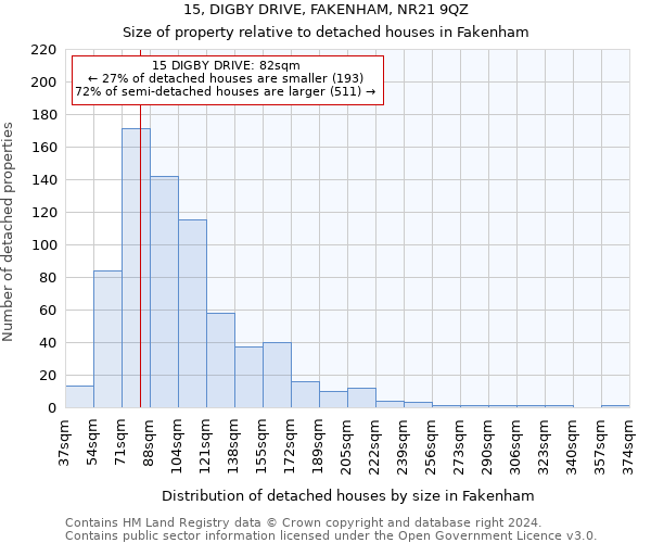 15, DIGBY DRIVE, FAKENHAM, NR21 9QZ: Size of property relative to detached houses in Fakenham