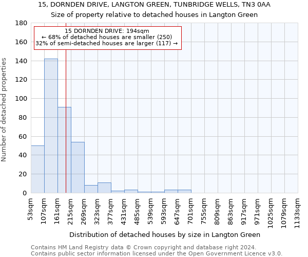 15, DORNDEN DRIVE, LANGTON GREEN, TUNBRIDGE WELLS, TN3 0AA: Size of property relative to detached houses in Langton Green
