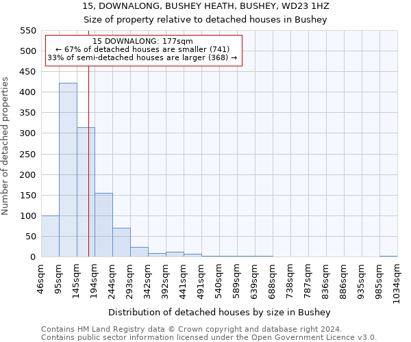 15, DOWNALONG, BUSHEY HEATH, BUSHEY, WD23 1HZ: Size of property relative to detached houses in Bushey