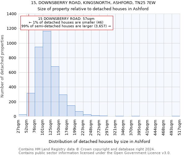 15, DOWNSBERRY ROAD, KINGSNORTH, ASHFORD, TN25 7EW: Size of property relative to detached houses in Ashford