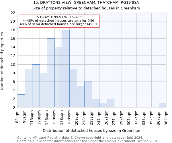 15, DRAYTONS VIEW, GREENHAM, THATCHAM, RG19 8SA: Size of property relative to detached houses in Greenham